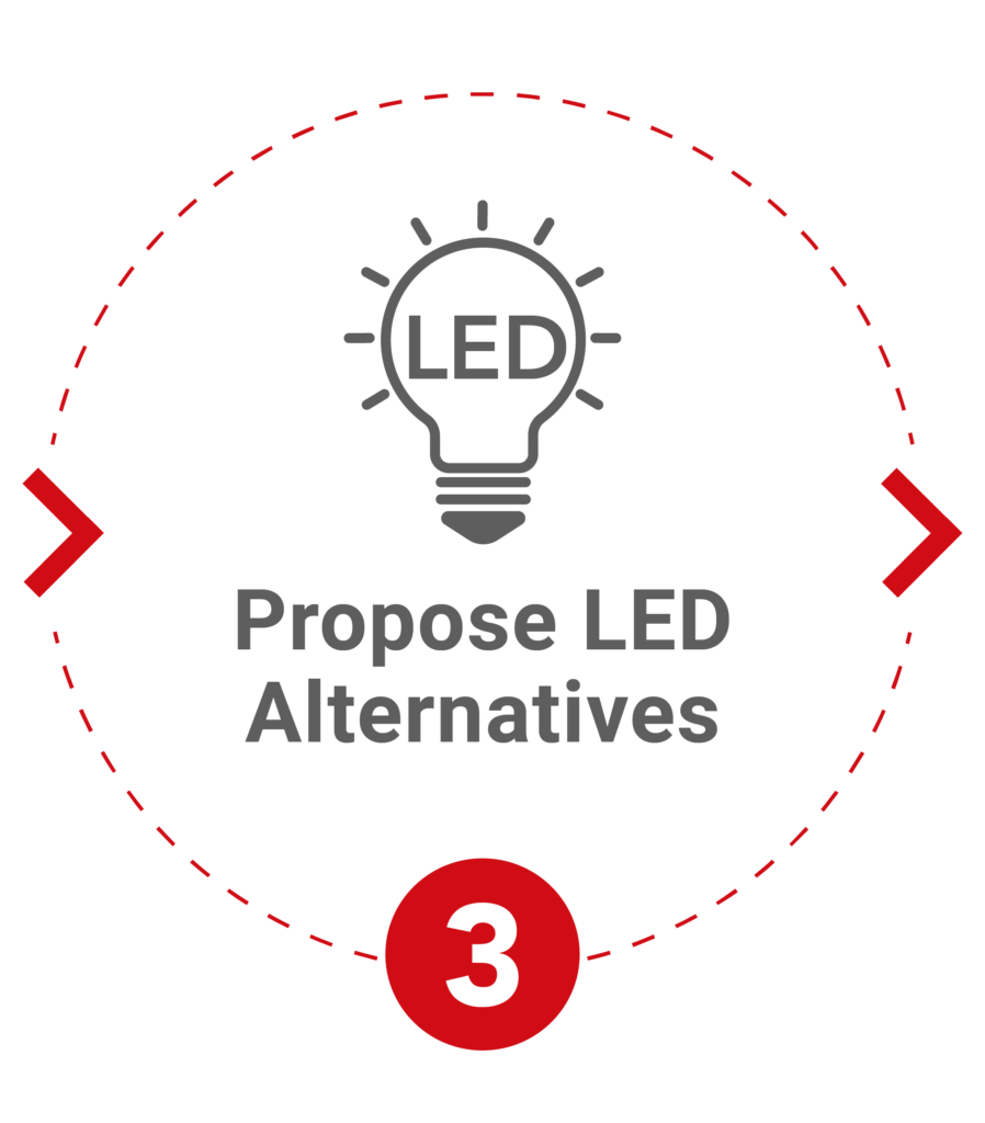 Lightsave Facilities 5 Step Process Propose LED Alternatives